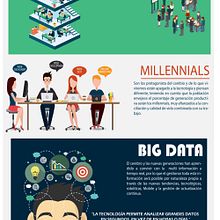 Infografia  ¿El trabajo del Futuro o el de hoy?. Br, ing e Identidade, Design de informação, e Redes sociais projeto de Ronald Durán - 30.01.2019
