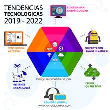 Tendencias Tecnologicas . Design de informação, Ilustração tradicional, Ilustração digital e Ilustração vetorial projeto de Ronald Durán - 04.02.2019
