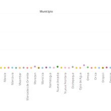 Mi Proyecto del curso: Introducción a la visualización de datos-CB . Design project by Cinthya Barahona - 02.06.2019