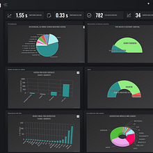 Dashboard oscommerce. Web Design project by José Manuel Rodriguez - 02.06.2019