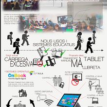 Projecte Aula d'avui . % Jordi Izquierdo Mas tarafından hazırlanan Mimarlık projesi - 12.04.2015