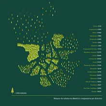 Infografía del arbolado de Madrid. Design, Poster Design, Graphic Design & Infographics project by Alvaro Santamaría Muñoz - 02.09.2019