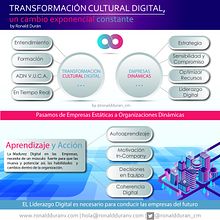 Infografía: Transformación Cultural Digital, un cambio exponencial constante. Design de informação projeto de Ronald Durán - 17.06.2019