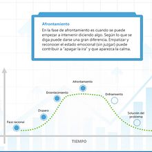 Desarrollo web Curso E-learning interactivo Seguros Pelayo. Interactive Design, and Web Design project by Álvaro - 03.18.2019