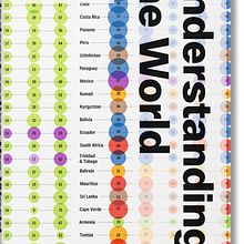 Understanding the World. Creative Consulting, Design, Digital Illustration, and Traditional illustration project by Julius Wiedemann - 04.04.2019