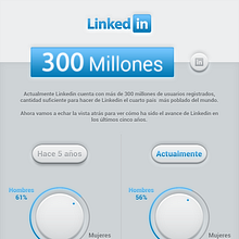 Infografía Evolución de LinkedIn 2009-2014. Infographics project by Enrique Encinar - 04.30.2019