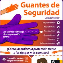 Infografía Guantes Adil - Súmate. Een project van Grafisch ontwerp y  Infographics van Marcos Rodríguez González - 15.05.2019