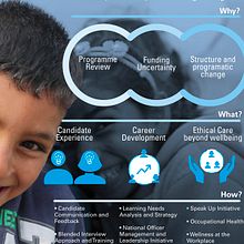UNICEF Lebanon posters congreso / conference poster. Design project by Pablo Rebaque - 06.14.2019