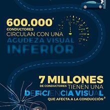 Infografía para Essilor. Digital Illustration project by Paco Martos - 06.25.2019