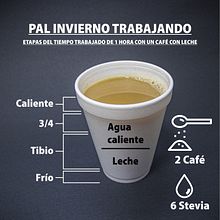 Mi Proyecto del curso: Infografía creativa: entre arte y periodismo. Design, Editorial Design, Photograph & Infographics project by Ignacio Mandiola - 06.26.2019