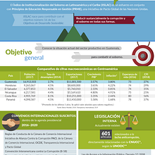 Infografía Índice de Institucionalización del soborno, Guatemala. Infographics project by Rosario Díaz - 04.01.2019