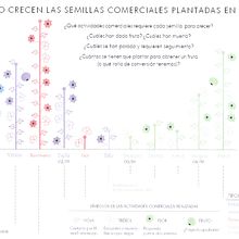 Vender mis servicios profesionales como quien cultiva las semillas para que den fruto. Projekt z dziedziny Doradztwo kreat i wne użytkownika Amanda Figueras Giménez - 10.08.2019