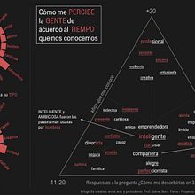 Mi Proyecto del curso: Infografía creativa: entre arte y periodismo. Infographics project by Sandra Garcia - 04.08.2020