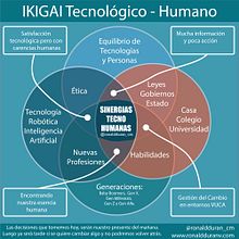 Sinergias Tecno Humanas III. Design de informação projeto de Ronald Durán - 03.09.2019