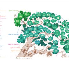 Infografía Fábricas de Juguetes de Ibi . Un proyecto de Diseño gráfico, Ilustración tradicional e Infografía de Fernando Fernández Torres - 01.07.2018