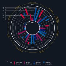 Gráfico libro escuela de diseño duoc Ein Projekt aus dem Bereich Informationsdesign und Verlagsdesign von Francisco Miranda Pacheco - 15.09.2019