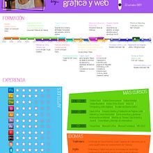 Curriculum Vitae - Edith Llop. Graphic Design project by Edith Llop Roselló - 09.23.2019