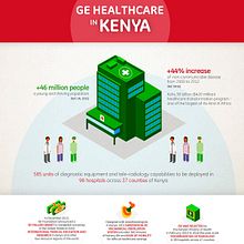 General Electric :: GE Healthcare :: Infografías. Un progetto di Creatività, Direzione artistica, Design, Illustrazione vettoriale e Infografica di Cristina Fernández - 17.03.2018