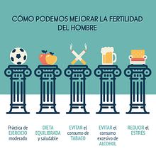 Concibe :: Infografías . % Cristina Fernández tarafından hazırlanan Sanat Yönetmenliği, Tasarım, Vektör İllüstras, onu, Ve İnfografikler projesi - 02.12.2018