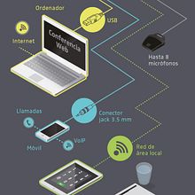 Sennheiser :: Roll up . % Cristina Fernández tarafından hazırlanan Tasarım, Grafik Tasarım, Ve İnfografikler projesi - 03.20.2018