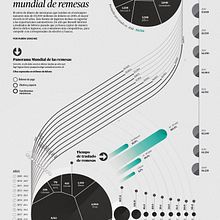 Mexico, 4th global remittance sender.  project by Diana Estefanía Rubio - 04.16.2019