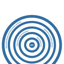 PepsiCo Stakeholders. Projekt z dziedziny Kreat, wność,  Manager art, st, czn, Design, Projektowanie graficzne i Projektowanie opakowań użytkownika Nieves Barrajón García - 12.11.2019