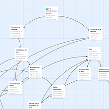 Ficción interactiva (Twine). Een project van Videogames van Víctor Ojuel - 04.12.2019
