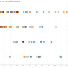 Mi Proyecto del curso: Valoración de mis series favoritas. Un proyecto de Diseño de la información, Diseño interactivo e Infografía de Lourdes Pallàs - 17.12.2019
