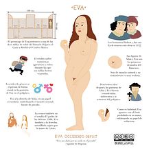 Eva y el políptico de Gante. Digital Illustration project by Ramón Besonías - 12.21.2019