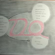 Escuela 22Q. Un progetto di Belle arti di carolina72 - 16.01.2020