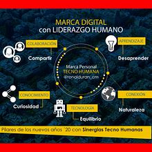 Marca Digital con Liderazgo Humano. Design de informação projeto de Ronald Durán - 21.01.2020