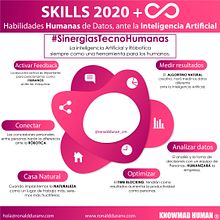 Skills (Habilidades) 2020 + Futuro.  projeto de Ronald Durán - 21.01.2020