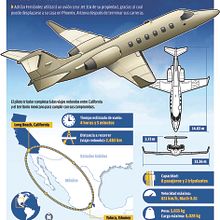 Las alas de Adrián. Infographics project by Luis Roberto Ramírez Cruz - 02.15.2020
