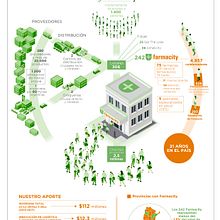 Infografía animada Farmacity Marcelo Regalado. Un projet de Animation, Animation 2D, Illustration traditionnelle, Infographie, Marketing digital, Illustration animée, Illustration numérique, Illustration vectorielle , et Direction artistique de Marcelo Regalado - 13.02.2019
