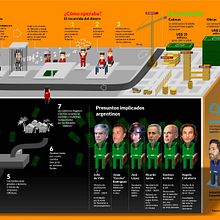 Infografía Odebretch. Un projet de Animation, Animation 2D, Illustration traditionnelle et Infographie de Marcelo Regalado - 15.02.2018