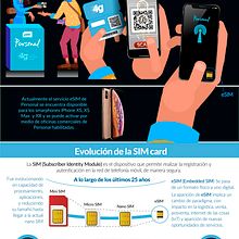 Infografía chip personal. Un projet de Animation, Animation 2D, Illustration traditionnelle et Infographie de Marcelo Regalado - 15.02.2020