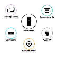 app UI . Interactive Design, Mobile Design, and UX / UI project by Patric¡a Igles¡as - 02.03.2020