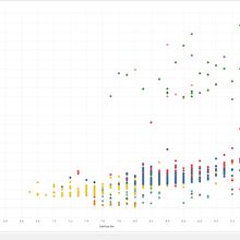 Mi Proyecto del curso: Introducción a la visualización de datos. Un progetto di Design dell’informazione di Paul Flores - 23.02.2020