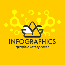 Mi Web Responsive con HTML y CSS. Web Design, Infographics, and Motion Graphics project by Francisco Javier González y García - 03.23.2020