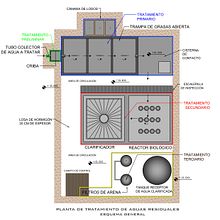 Mi Proyecto del curso: Introducción al dibujo arquitectónico en AutoCAD. Architecture project by Paul De la Cruz - 01.09.2020