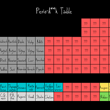The Perio-dick Table. Concept Art, Digital Illustration, Graphic Design, and Traditional illustration project by Santhosh Kumar Subramanian - 05.16.2020