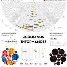 Curso / Workshop. Visualización de datos e infografía (Design Learning Experiences / Nivel Básico, Medio). Un proyecto de Diseño de la información, Diseño gráfico, Educación e Infografía de Hernan Ordoñez - 04.06.2020