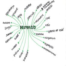 BOCETOS NESPRESSO. Un progetto di Illustrazione tradizionale di nicolesalomon_gzz - 13.06.2020