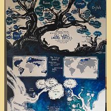Mapa lingüístico indoeuropeo. Pintura Acrílica projeto de Laura Jácome Cessa - 27.06.2019