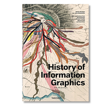 HISTORY OF INFORMATION GRAPHICS. Un projet de Design , Design graphique , et Design de l'information de Julius Wiedemann - 23.07.2020