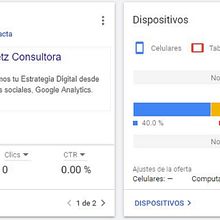 Mi Proyecto del curso: Introducción al SEM: aprende Google Ads desde cero. Digital Marketing project by Nicole Letelier Zamora - 07.31.2020