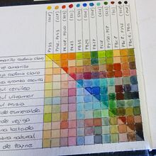 Mi Proyecto del curso: Cuaderno botánico en acuarela. Fine Arts project by Maria - 08.02.2020