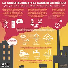 Arquitectura y Cambio Climático. Architecture, Digital Architecture, Digital Drawing, Traditional illustration, Architectural Illustration & Instagram project by Tomás - 02.10.2020