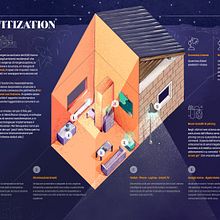 Servitization en el mundo IOT. Design de informação, Design editorial, Ilustração tradicional e Infografia projeto de ariele_pirona - 17.08.2020