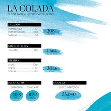 Infografía creativa: un tema de vital importancia. Un proyecto de Infografía de Ester Pino Tovar - 07.09.2020